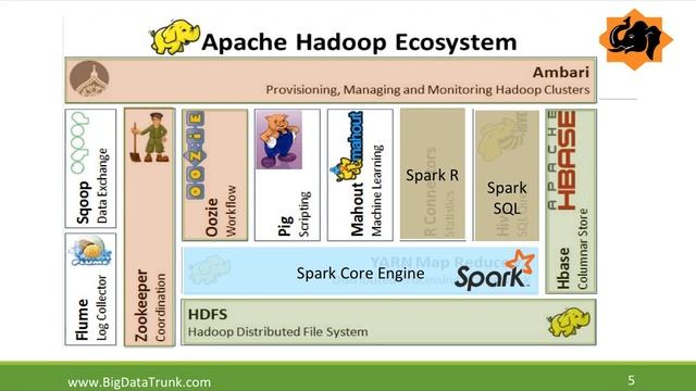 Will Spark Replace Hadoop? смотреть онлайн