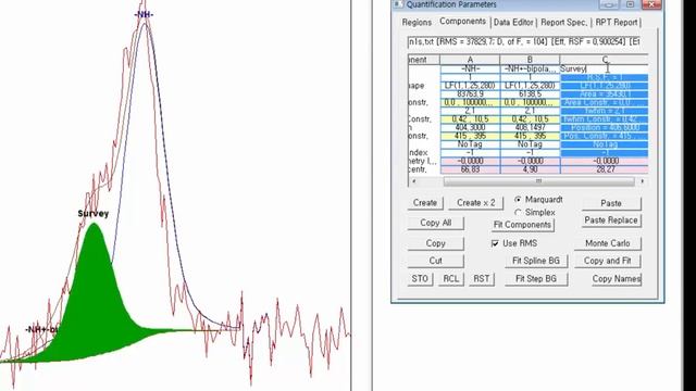 XPS peak fitting using CasaXPS software смотреть онлайн