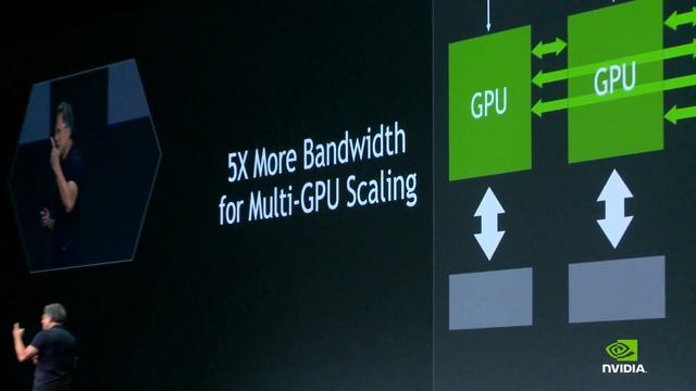 GPU Technology Conference 2014 - Pascal, Titan Z and Iray VCA смотреть онлайн