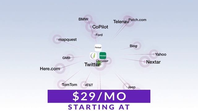 5 Best SEO Tools in 2023 смотреть онлайн