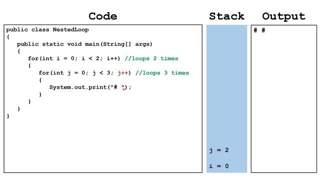 Nested Loops (Java Tutorial) смотреть онлайн
