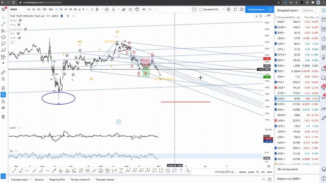 Gmkn - хорошая компания и прекрасный потенциал до 26 500 за акцию.