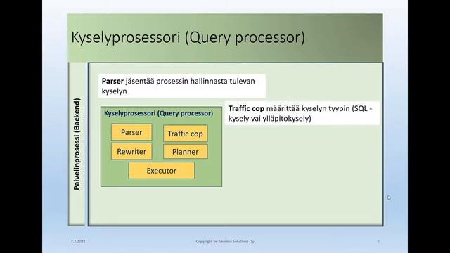 PostgreSQL koulutus смотреть онлайн