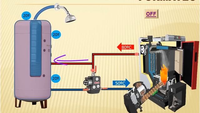 video 1 funcionamiento caldera deposito inercia смотреть онлайн