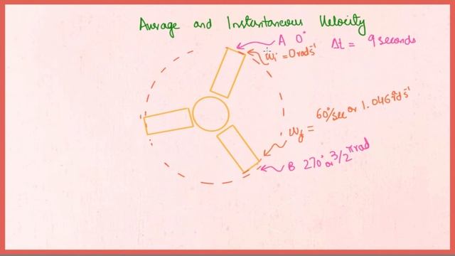 How to calculate Angular Velocity in radians per second | Angular Velocity | #3 | Physics смотреть онлайн