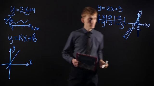 АЛГЕБРА 8 класс : Линейная функция | Видеоурок смотреть онлайн