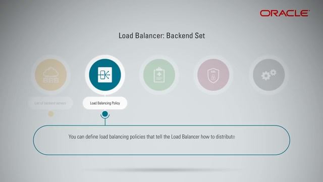 Introduction to Oracle Cloud Infrastructure Load Balancer смотреть онлайн