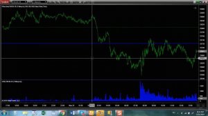 ➓ Как использовать вертикальный объём Торговля по объёмам Объём в трейдинге  BitMEX CME 21,05,19