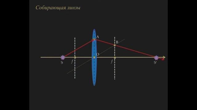Геометрическая оптика смотреть онлайн