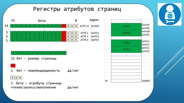 Адресное пространство смотреть онлайн