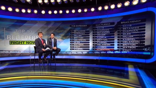 Recap the Top Relief Pitchers Right Now смотреть онлайн