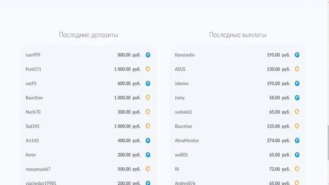 RIDEX.CC РАБОТАЕТ 2 ДНЯ! ОТКРЫТ ПЕРВЫЙ ТАРИФНЫЙ ПЛАН 130% ЗА 5 ДНЕЙ! смотреть онлайн