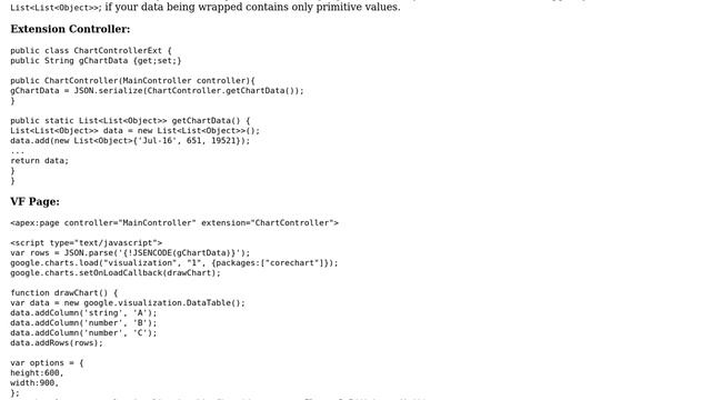 Salesforce: Use List data for Google line chart (2 Solutions!!) смотреть онлайн
