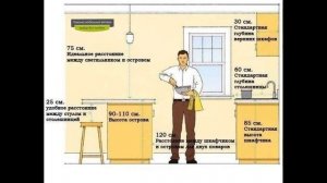 Высота Шкафов На Кухне