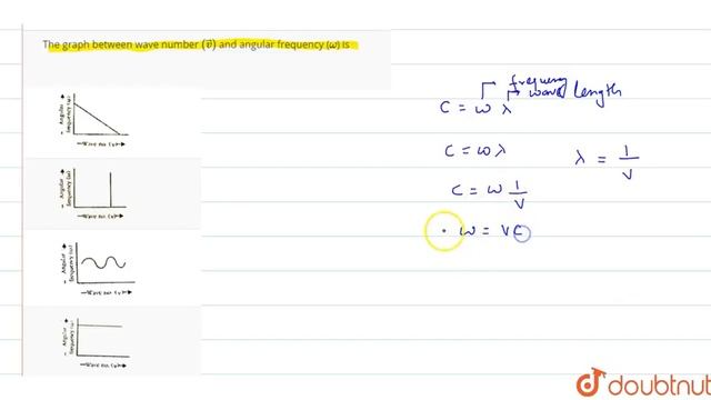 The graph between wave number `(vecv)` and angular frequency (`omega`) is смотреть онлайн