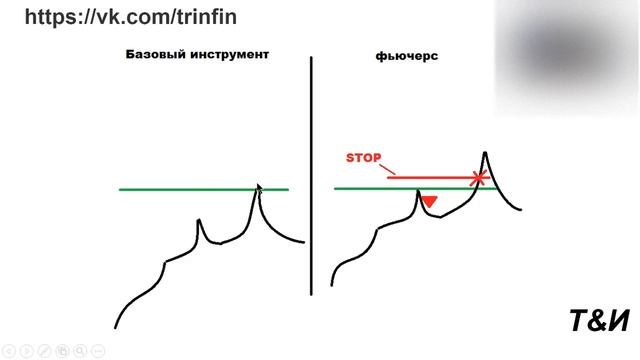 ТЕХНИЧЕСКИЙ АНАЛИЗ ФЬЮЧЕРСНЫХ РЫНКОВ. ПОЧЕМУ НЕ СТОИТ АНАЛИЗИРОВАТЬ ФЬЮЧЕРСЫ. ©