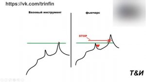 ТЕХНИЧЕСКИЙ АНАЛИЗ ФЬЮЧЕРСНЫХ РЫНКОВ. ПОЧЕМУ НЕ СТОИТ АНАЛИЗИРОВАТЬ ФЬЮЧЕРСЫ. ©