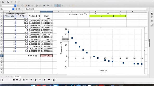 [EN] LibreOffice tips and tricks: nonlinear curve fitting using Solver смотреть онлайн