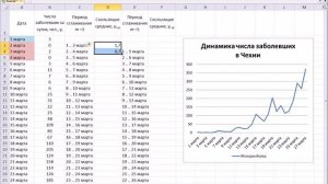 Метод скользящей средней