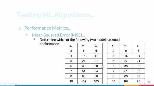 Metrics for Regression Models || MSE and R-square || తెలుగులో смотреть онлайн