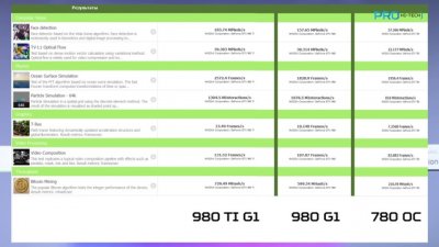 Обзоры изобретений и новости технологий