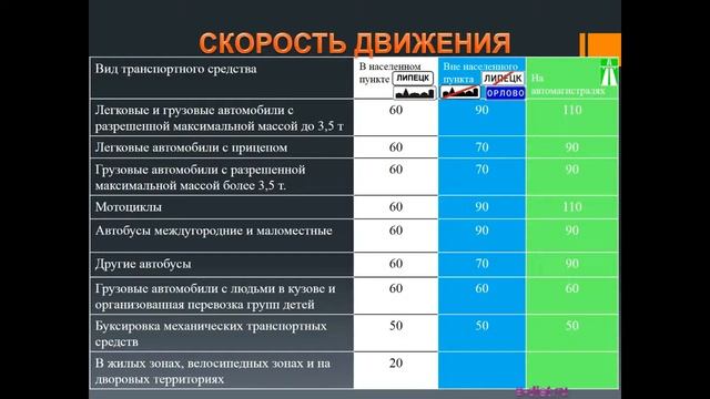 ПДД. Скорость движения смотреть онлайн