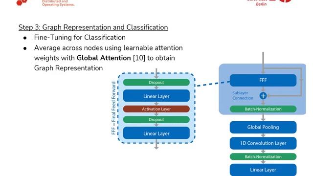 TELESTO: A Graph Neural Network Model for Anomaly Classification in Cloud Services смотреть онлайн