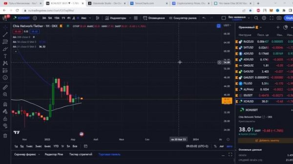 Биткоин, откупаю каждую коррекцию! Arbitrum покупаютут