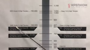 Сравнение метрической и дюймовой резьбы от krepcom