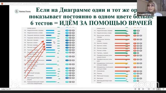 10 + причин иметь. систему  WebWellness для ДОМА  и БИЗНЕСА