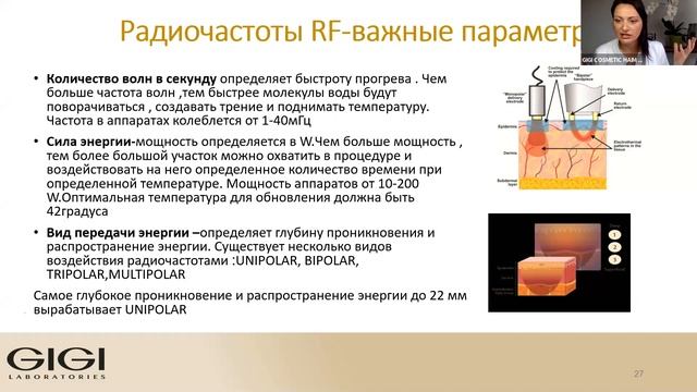 Вебинар GIGI тема  Аппаратные методики в сочетании с косметикой GIGI
