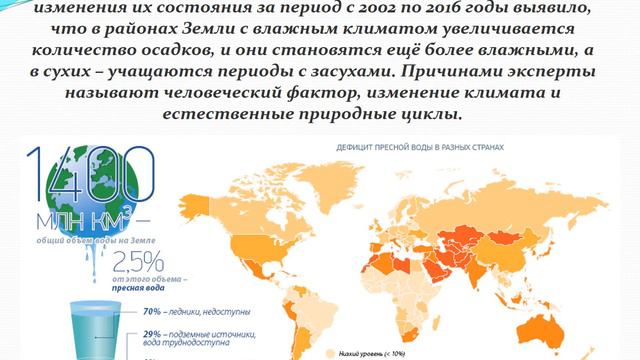 "Молодёжь в защиту чистой воды" смотреть онлайн