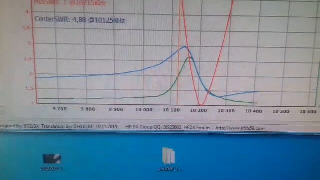 Настройка антенных трапов с помощью анализатора SARK 100 смотреть онлайн