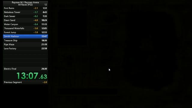 Rayman M - All races speedrun in 26:12 смотреть онлайн