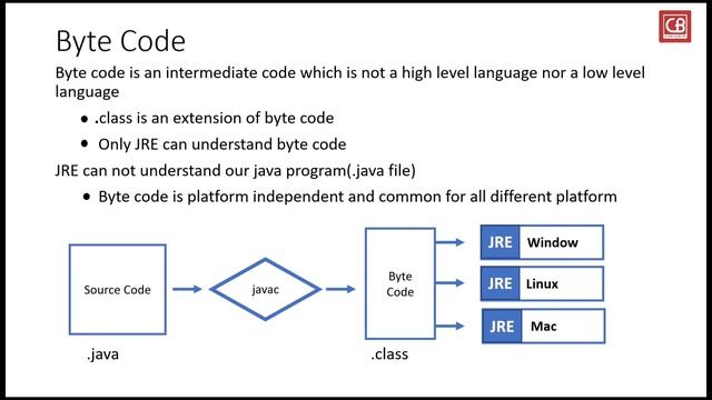 Java program Compilation and Execution process in Detail (Hindi) ☕ | #jdk #jre #jvm #jit #java смотреть онлайн