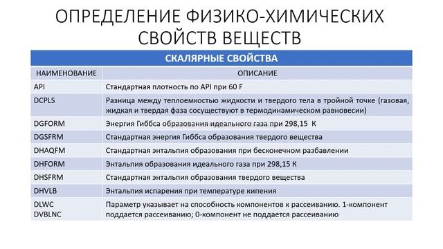 Aspen Plus Урок 3/Обучение Aspen Plus смотреть онлайн