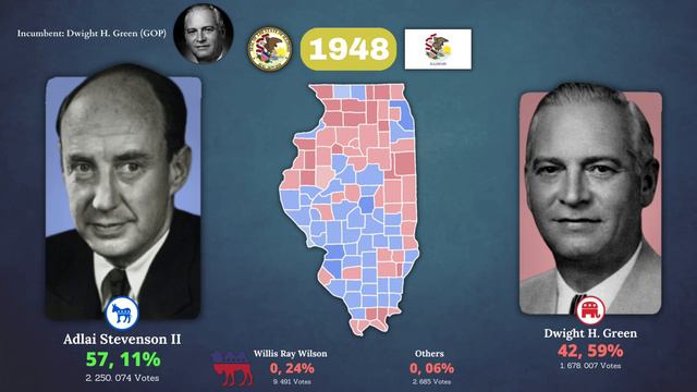 Gubernatorial elections of Illinois (1842 - 2022) смотреть онлайн