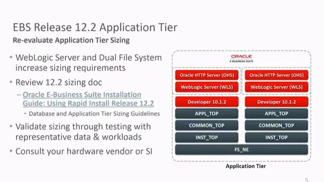 Planning Your Upgrade to Oracle E-Business Suite 12.2 смотреть онлайн