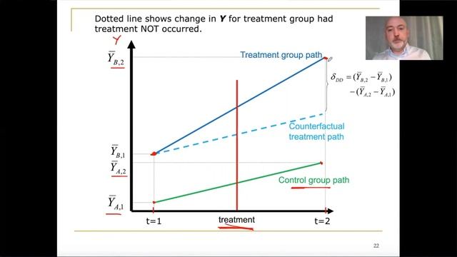 Causal Inference: A Simple Difference-in-Difference Model смотреть онлайн