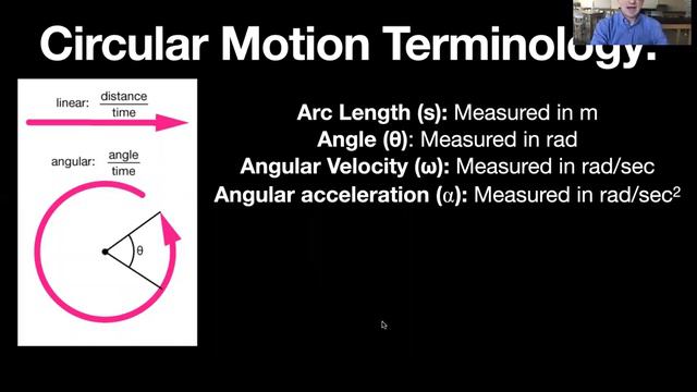 AP Video 1.9 - Uniform Circular Motion смотреть онлайн