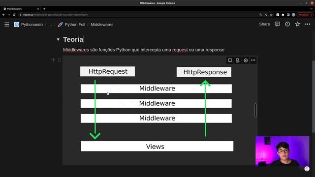 Middlewares | O que é isso ? смотреть онлайн