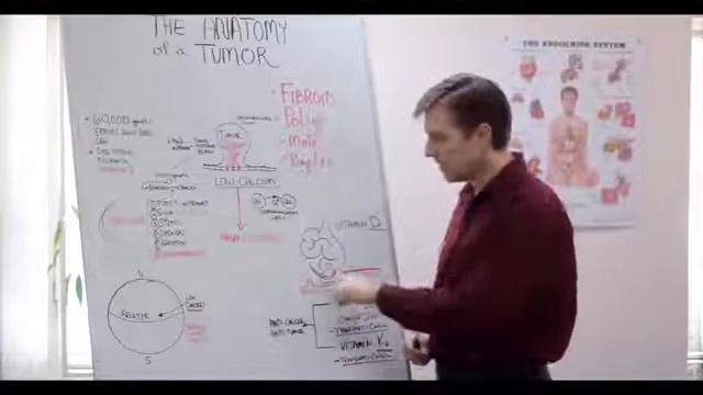 Причины возникновения опухолей ► Почему появляются бородавки, полипы и опухоли смотреть онлайн