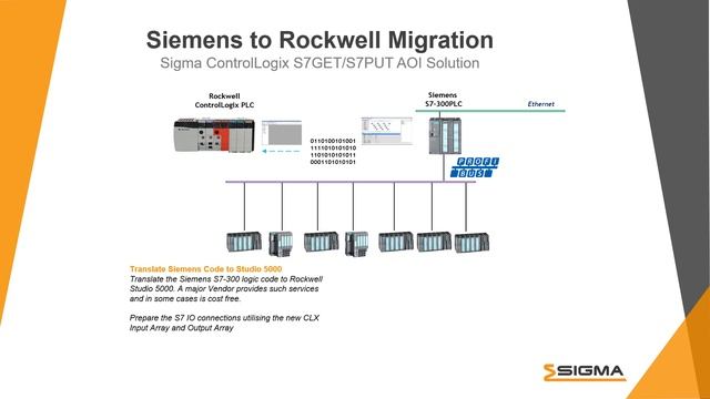 Siemens PLC to Rockwell PLC Migration Strategy using S7GET/S7PUT AOI's смотреть онлайн