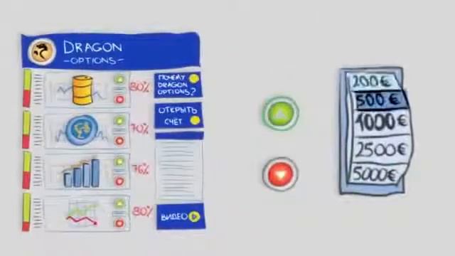 Куда инвестировать в 2015? Куда Инвестировать Небольшие Деньги? Куда Вложить 100 Рублей? [Во Что смотреть онлайн