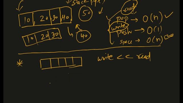 Stack Problem1- Implement Stack Using Queue | Stack ds problem solving with code explanation in Jav смотреть онлайн