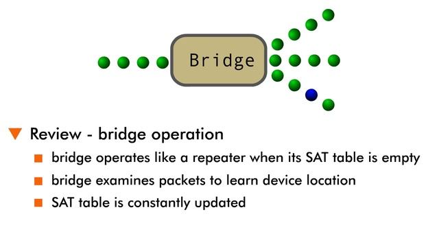 Routers - 7 : Bridge Operation смотреть онлайн