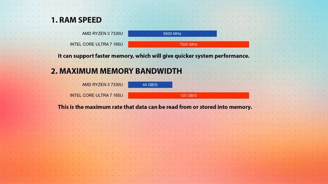 AMD Ryzen 3 7330U vs INTEL Core Ultra 7 165U Technical Comparison смотреть онлайн