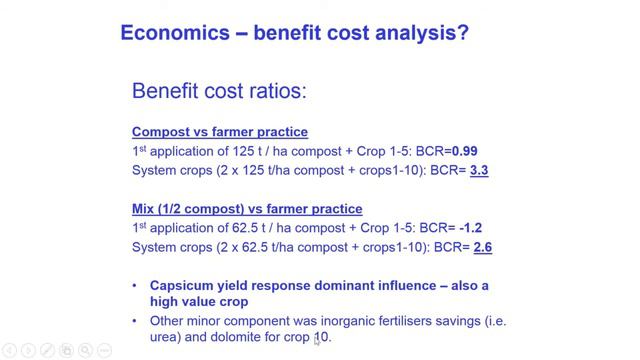 The value of compost in peri-urban vegetable production presentation by Simon Eldridge смотреть онлайн