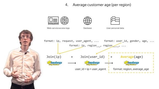Business Use Cases: Solution with Hive - Big Data Analysis: Hive, Spark SQL, DataFrames and смотреть онлайн