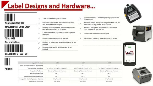 Barcoding Basics: The Gateway to Warehouse Automation смотреть онлайн